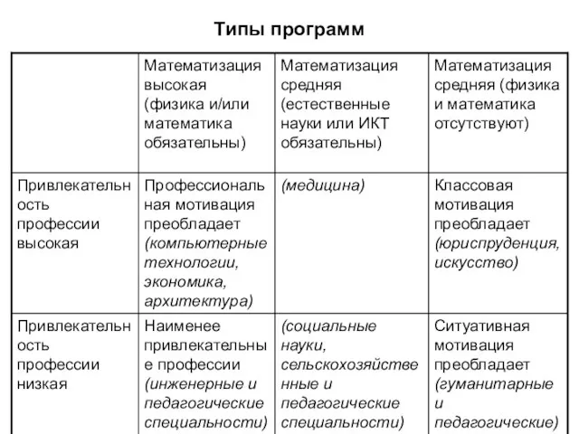 Типы программ