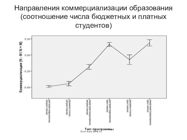 Направления коммерциализации образования (соотношение числа бюджетных и платных студентов)