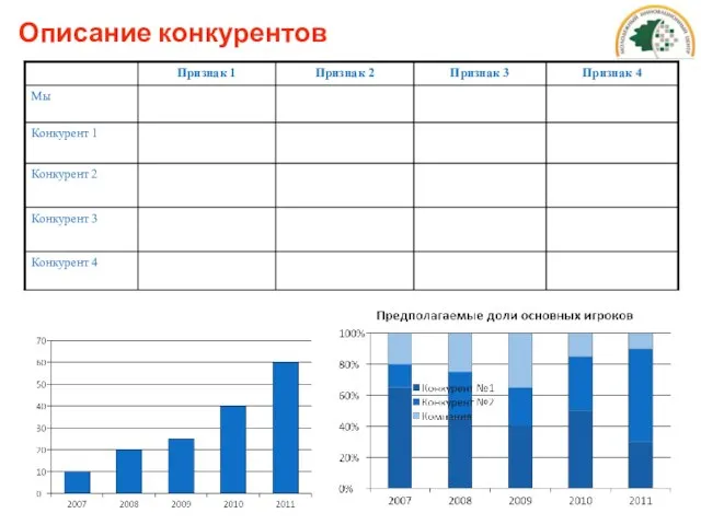 Описание конкурентов