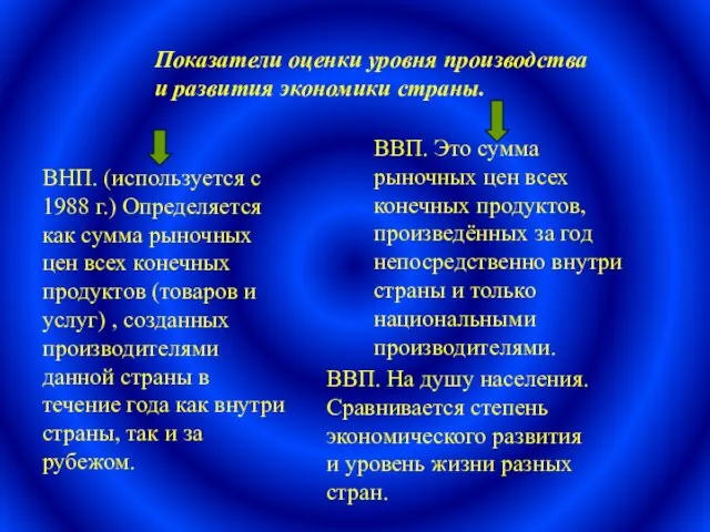 Показатели оценки уровня производства и развития экономики страны. ВНП. (используется с 1988