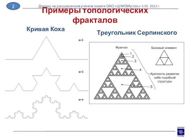 Примеры топологических фракталов Доклад на расширенном учёном совете ОАО «ЦНИЭИуголь» 3.05. 2012