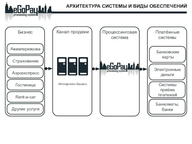 АРХИТЕКТУРА СИСТЕМЫ И ВИДЫ ОБЕСПЕЧЕНИЙ