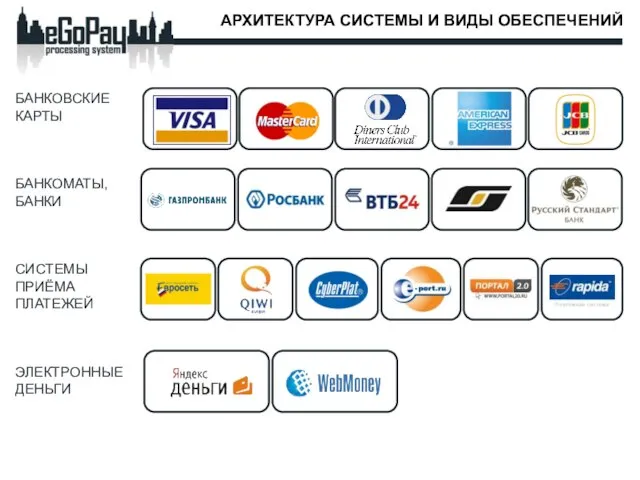 АРХИТЕКТУРА СИСТЕМЫ И ВИДЫ ОБЕСПЕЧЕНИЙ