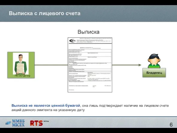 Выписка с лицевого счета 6 Выписка не является ценной бумагой, она лишь