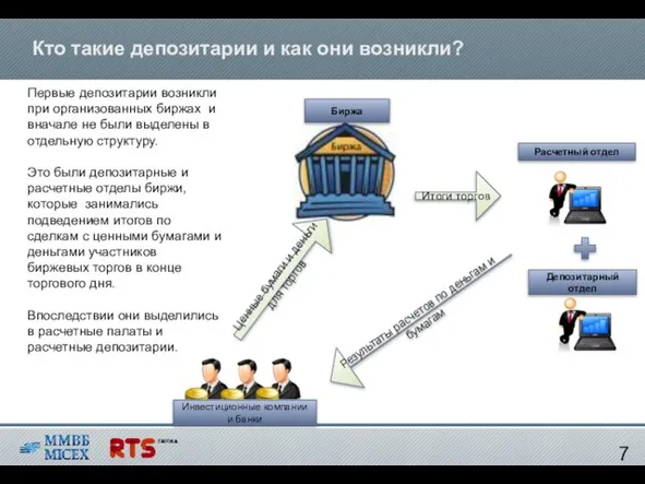 Кто такие депозитарии и как они возникли? Первые депозитарии возникли при организованных