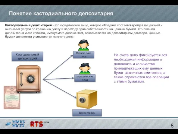 Понятие кастодиального депозитария Кастодиальный депозитарий - это юридическое лицо, которое обладает соответствующей