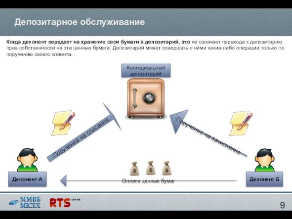 Депозитарное обслуживание 9 Когда депонент передает на хранение свои бумаги в депозитарий,