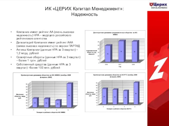 ИК «ЦЕРИХ Кэпитал Менеджмент»: Надежность Компания имеет рейтинг AA (очень высокая надежность)