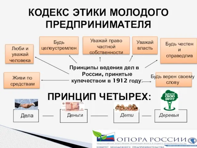 Принципы ведения дел в России, принятые купечеством в 1912 году: КОДЕКС ЭТИКИ