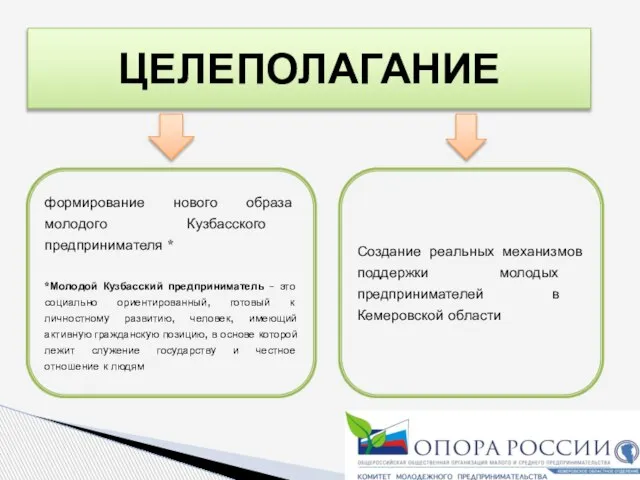 ЦЕЛЕПОЛАГАНИЕ Создание реальных механизмов поддержки молодых предпринимателей в Кемеровской области формирование нового