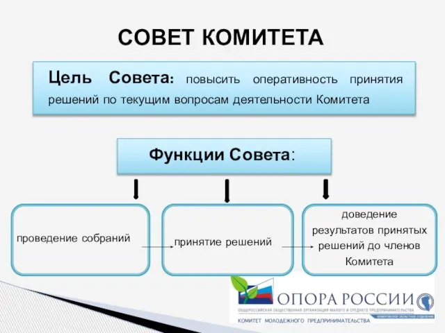 СОВЕТ КОМИТЕТА Цель Совета: повысить оперативность принятия решений по текущим вопросам деятельности