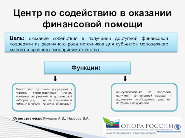 Ответственные: Кучеров А.В., Назаров В.А. Центр по содействию в оказании финансовой помощи