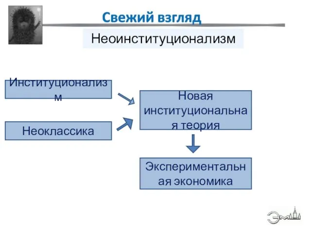 Неоклассика Неоинституционализм Институционализм Новая институциональная теория Экспериментальная экономика