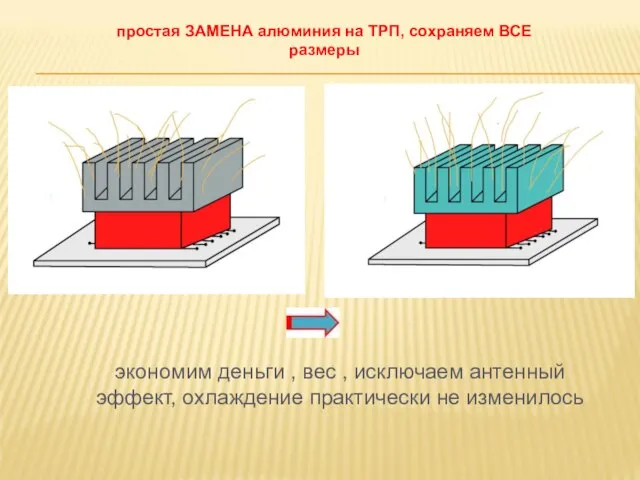 простая ЗАМЕНА алюминия на ТРП, сохраняем ВСЕ размеры экономим деньги , вес