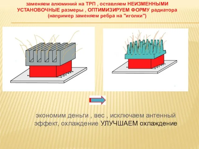 заменяем алюминий на ТРП , оставляем НЕИЗМЕННЫМИ УСТАНОВОЧНЫЕ размеры , ОПТИМИЗИРУЕМ ФОРМУ