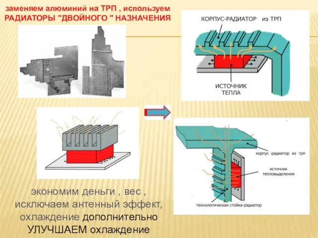 экономим деньги , вес , исключаем антенный эффект, охлаждение дополнительно УЛУЧШАЕМ охлаждение