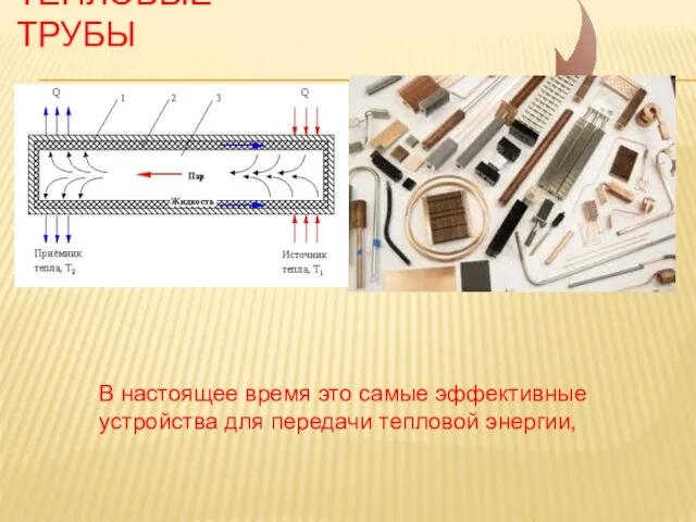 ТЕПЛОВЫЕ ТРУБЫ В настоящее время это самые эффективные устройства для передачи тепловой энергии,