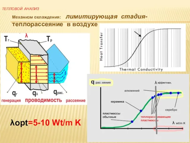ТЕПЛОВОЙ АНАЛИЗ Механизм охлаждения: лимитирующая стадия-теплорассеяние в воздухе