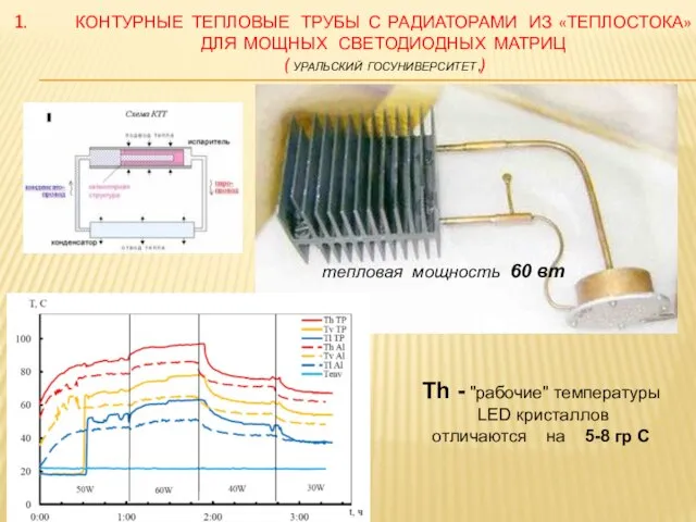 КОНТУРНЫЕ ТЕПЛОВЫЕ ТРУБЫ С РАДИАТОРАМИ ИЗ «ТЕПЛОСТОКА» ДЛЯ МОЩНЫХ СВЕТОДИОДНЫХ МАТРИЦ (