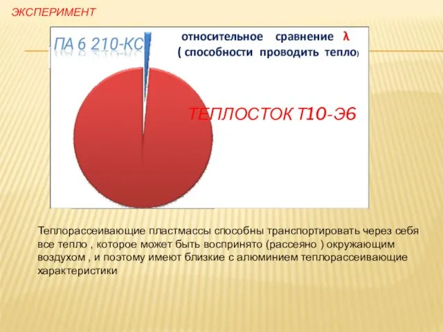 ЭКСПЕРИМЕНТ ТЕПЛОСТОК Т10-Э6 Теплорассеивающие пластмассы способны транспортировать через себя все тепло ,