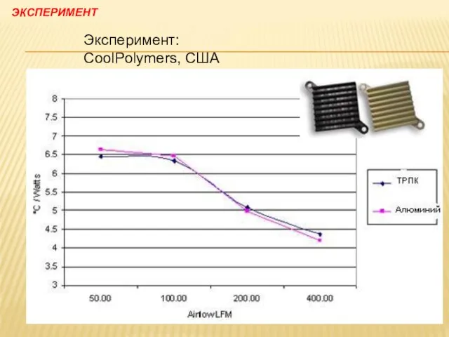 ЭКСПЕРИМЕНТ Эксперимент: CoolPolymers, США