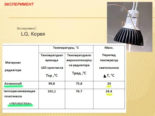 ЭКСПЕРИМЕНТ Эксперимент: LG, Корея