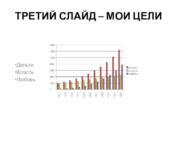 ТРЕТИЙ СЛАЙД – МОИ ЦЕЛИ Деньги Власть Любовь