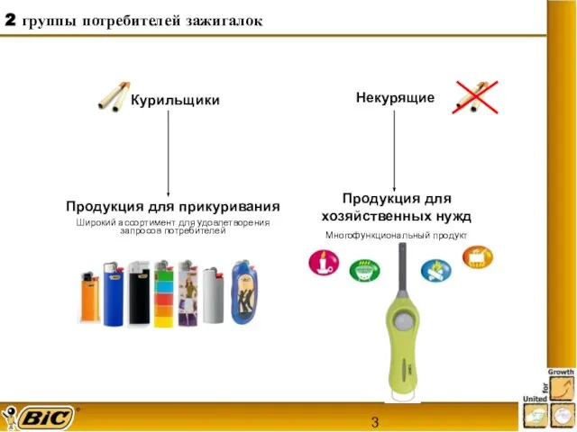 Курильщики Некурящие Продукция для прикуривания Широкий ассортимент для удовлетворения запросов потребителей Продукция