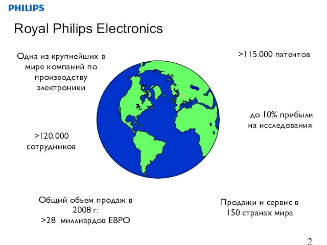 Royal Philips Electronics Одна из крупнейших в мире компаний по производству электроники