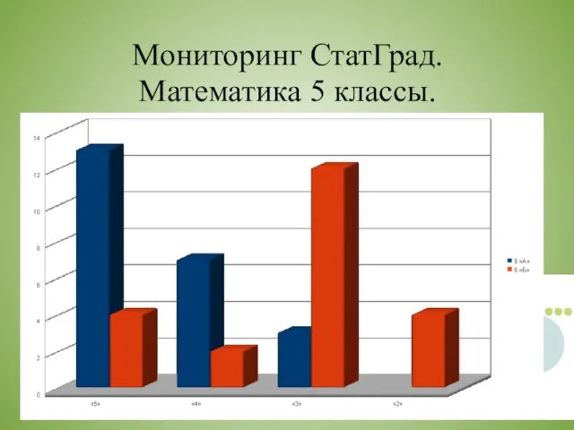 Мониторинг СтатГрад. Математика 5 классы.