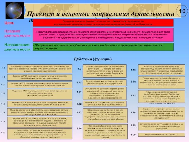 Предмет и основные направления деятельности территориальных подразделений казначейства Цель Создание единого финансового