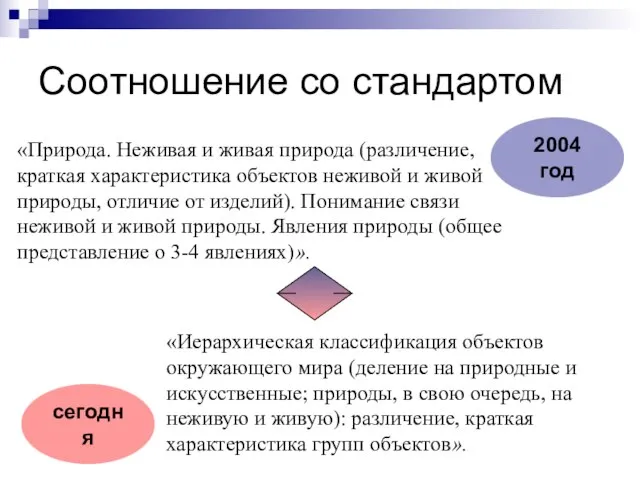 Соотношение со стандартом «Природа. Неживая и живая природа (различение, краткая характеристика объектов