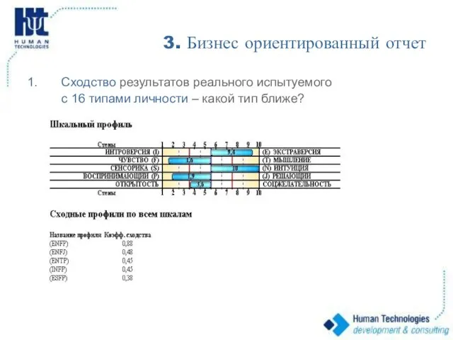 3. Бизнес ориентированный отчет Сходство результатов реального испытуемого с 16 типами личности – какой тип ближе?