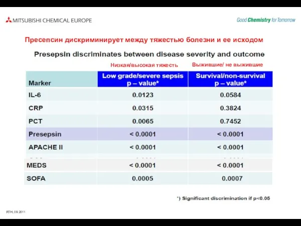 Biochemical marker used in sepsis diagnostics Пресепсин дискриминирует между тяжестью болезни и