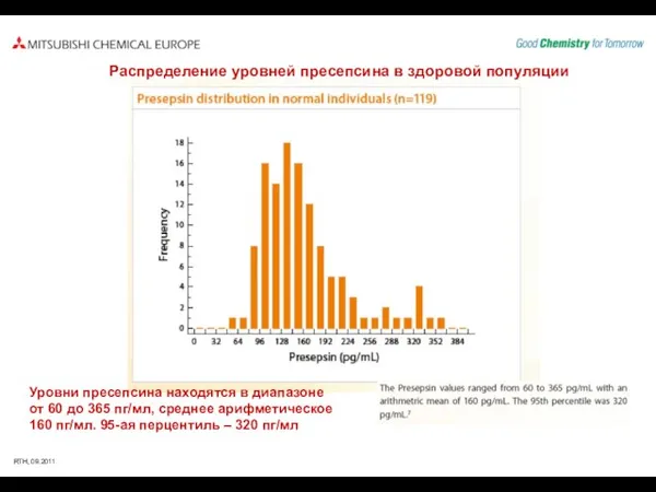 Распределение уровней пресепсина в здоровой популяции Уровни пресепсина находятся в диапазоне от