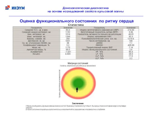 Оценка функционального состояния по ритму сердца Донозологическая диагностика на основе исследований свойств пульсовой волны