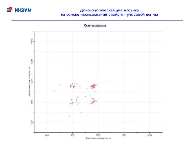 Донозологическая диагностика на основе исследований свойств пульсовой волны