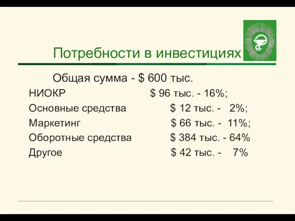 Потребности в инвестициях Общая сумма - $ 600 тыс. НИОКР $ 96