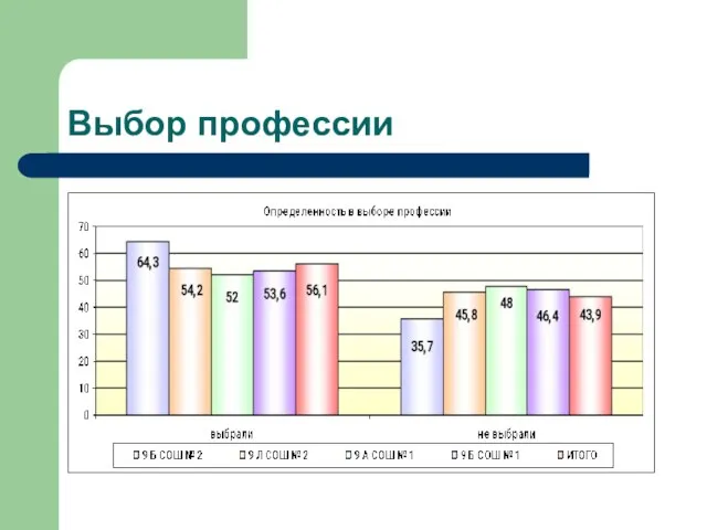 Выбор профессии