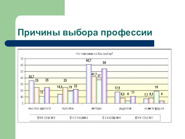 Причины выбора профессии