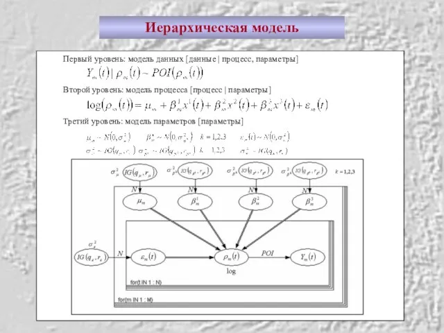 Первый уровень: модель данных [данные | процесс, параметры] Второй уровень: модель процесса