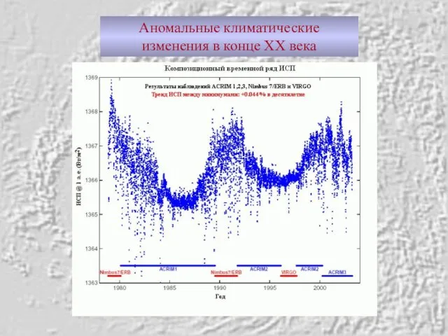 Аномальные климатические изменения в конце ХХ века