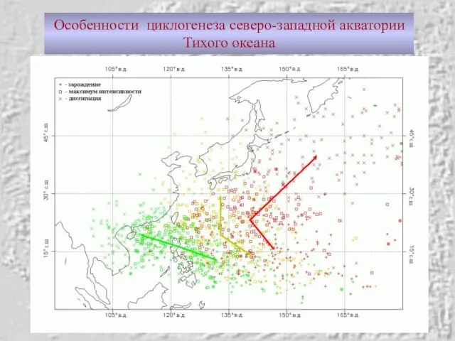 Особенности циклогенеза северо-западной акватории Тихого океана