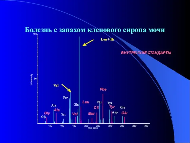 Болезнь с запахом кленового сиропа мочи 140 160 180 200 220 240