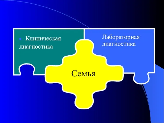 Лабораторная диагностика Клиническая диагностика Семья