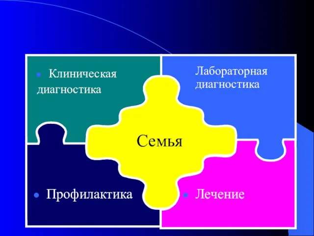 Лабораторная диагностика Лечение Профилактика Клиническая диагностика Семья