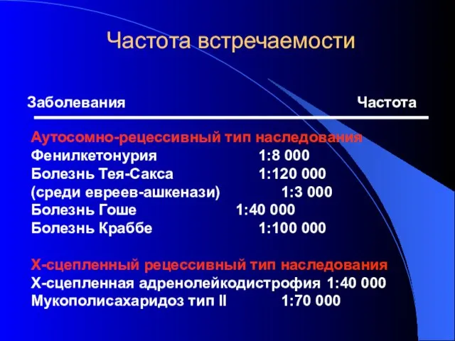 Аутосомно-рецессивный тип наследования Фенилкетонурия 1:8 000 Болезнь Тея-Сакса 1:120 000 (среди евреев-ашкенази)