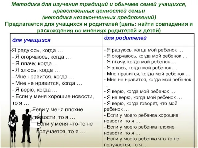 Методика для изучения традиций и обычаев семей учащихся, нравственных ценностей семьи (методика