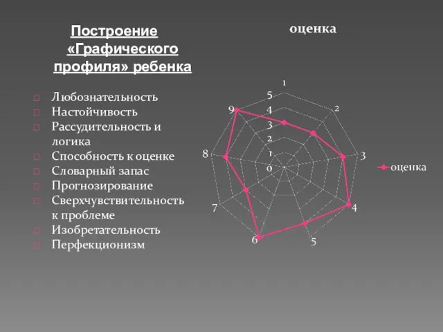 Построение «Графического профиля» ребенка Любознательность Настойчивость Рассудительность и логика Способность к оценке