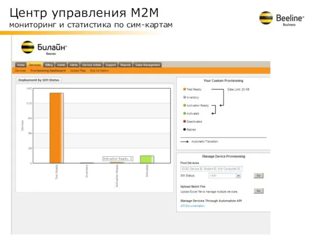 Центр управления М2М мониторинг и статистика по сим-картам